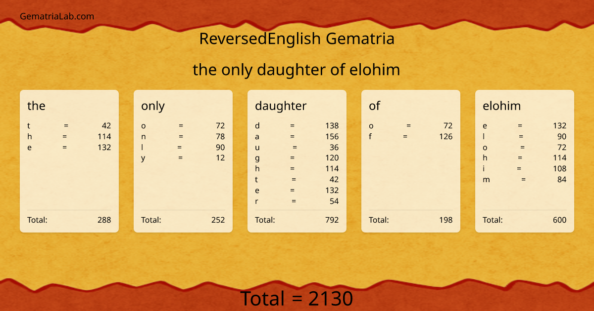 the only daughter of elohim in reversedEnglish Gematria